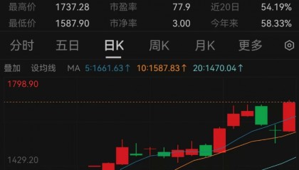 暴涨！“稳定币”火了！最新研判