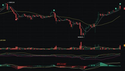 币圈丽盈:6.26比特币短期回调或引发爆炸性变局!以太坊或迎来巨大回撤,震荡加剧!最新行情分析