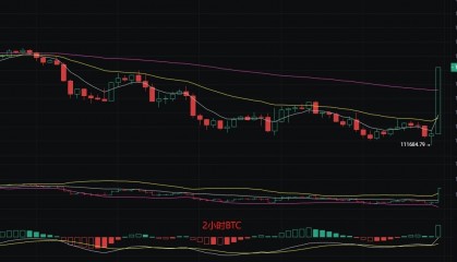 币圈丽盈:2025.8.23比特币(BTC)以太坊(ETH)最新行情分析及操作建议参考