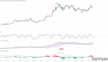 5.25 币圈院士:比特币能否重回七万关口?最新行情分析及参考建议
