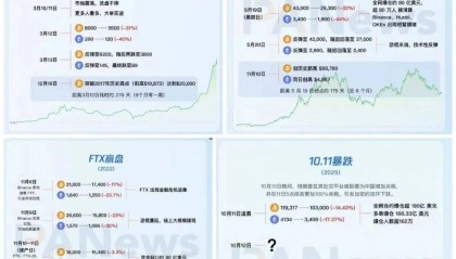 2025年10月13日今日行情分析:为什么今天上涨?何时入场?后市比特币、以太坊、山寨操作建议!