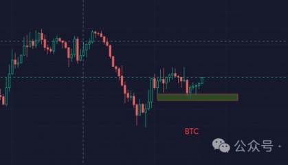 10月15今日行情分析:比特币、以太坊、山寨币、链上土狗策略!
