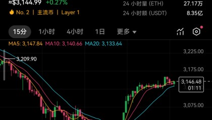 以太坊ETH最新价格动态及与x.game相关合作