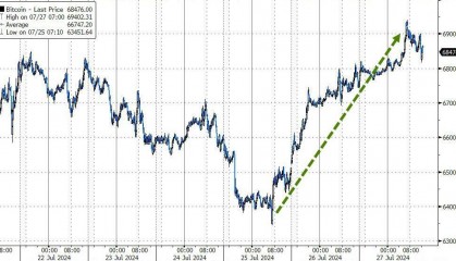 币圈还嫌不够?特朗普:开掉现任SEC主席,建立美国“比特币储备”,强化电力供给