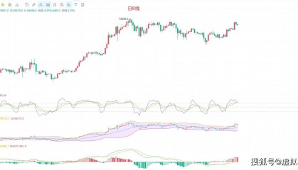币圈院士:5.23比特币(BTC)行情分析及操作建议参考