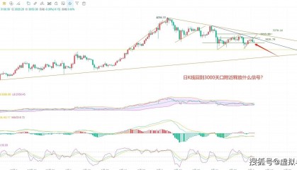 5.8以太坊(ETH)最新行情分析预测:币圈院士的独到见解与操作思路分享