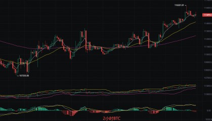 币圈丽盈:2025.9.13比特币(BTC)以太坊(ETH)最新行情分析及操作建议参考