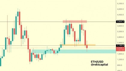 SHIB价格蓄势待发,以太坊能否突破2200美元?
