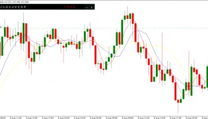 USDJPY交易实战:如何用ebuytech识别市场信号?