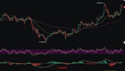 币圈丽盈:2025.8.14比特币(BTC)以太坊(ETH)最新行情分析及操作建议参考