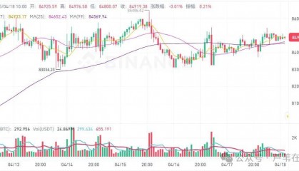 4月18今日加密货币价格:比特币剑指8.5万,“川普施压鲍威尔、大骂马斯克”!