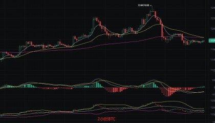 币圈丽盈:2025.8.17比特币(BTC)以太坊(ETH)最新行情分析及操作建议参考