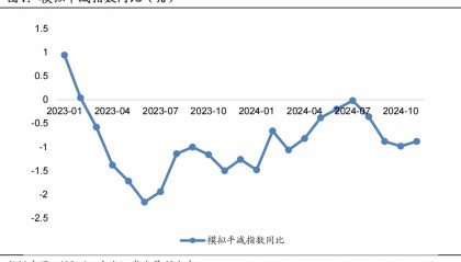 广发宏观 | 通胀数据与财政货币政策新组合