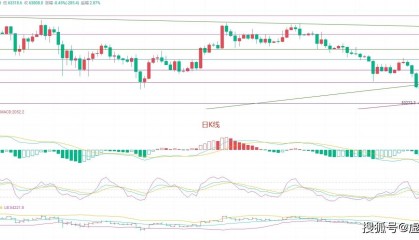 比特币陷入泥潭?币圈院士7.19:最新行情分析深入解读扑朔迷离的局势!