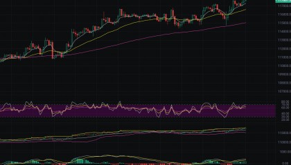 币圈丽盈:2025.9.19比特币(BTC)以太坊(ETH)最新行情分析及操作建议参考