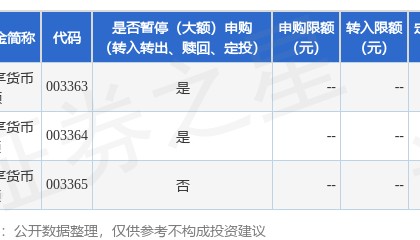 公告速递:长江证券(上海)资产管理有限公司关于长江乐享货币基金A、B类份额暂停代销机构非个人投资者大额申购业务