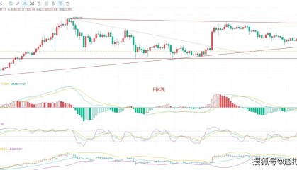 币圈院士:7.13以太坊(ETH)行情分析及操作建议参考