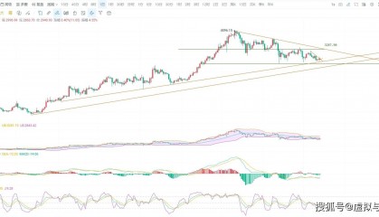 5.14币圈院士独家观点：以太坊最新技术分析，注意关键指标合理布局，把握机遇