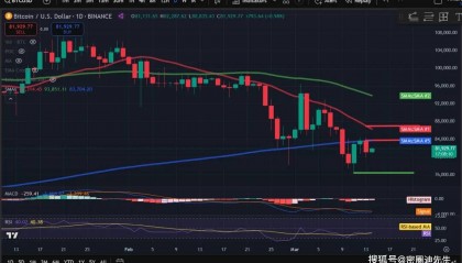 加密货价格分析:比特币(BTC)、以太坊(ETH)、索拉纳(SOL)