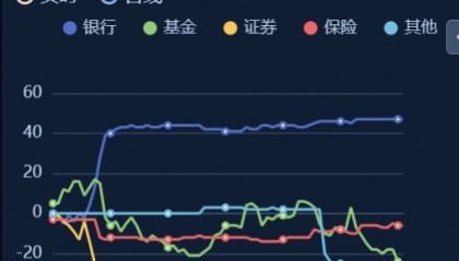 农商行债券交易因何违规?