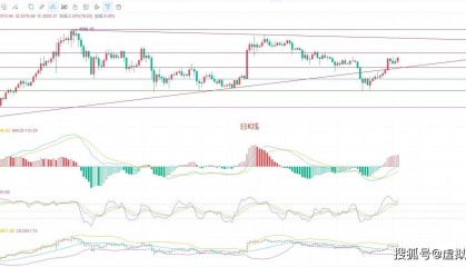 突如其来的惊喜!币圈院士7.20最新行情分析燃爆币市!市场热度达到极致!