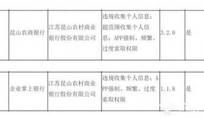 昆山农商行继债券交易违规后 旗下两个App又被点名 行长高其冬知道吗?