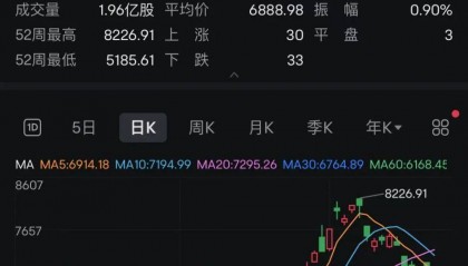中概股、人民币下跌!美联储降息,再生变数?
