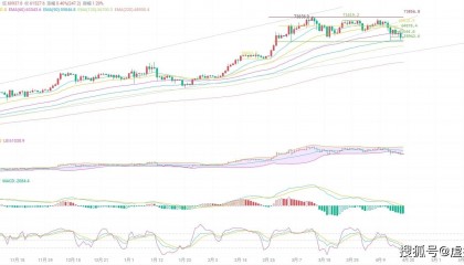 4.18币圈院士权威解读:比特币最新行情剖析,机密尽在文中