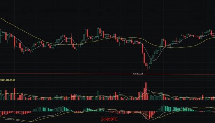 币圈丽盈:6.10比特币挑战新高,以太坊能否绝地反击?最新行情分析