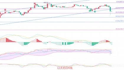 币圈院士:10.12以太坊全行业蒸发”背景下的“以太坊狙击战!南下策略是逆向思维还是精准预判?最新行情分析及操作建议解析