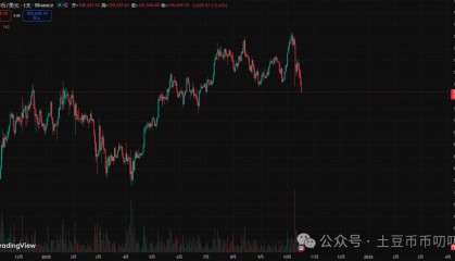 10月17今日行情分析:比特币、以太坊、山寨币、链上土狗策略!
