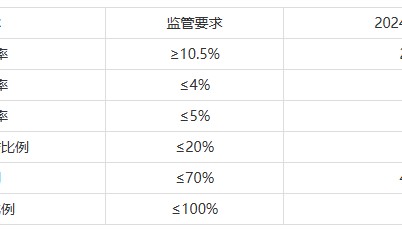 茅台旗下财务公司公开招聘债券交易员