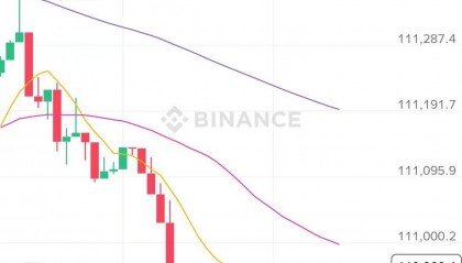 币安合约交易一度中断,现已全面恢复运行