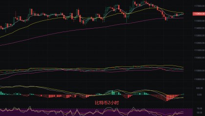 币圈丽盈:2025.9.21比特币(BTC)以太坊(ETH)最新行情分析及操作建议参考