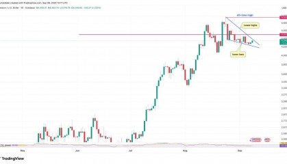 以太坊(ETH)价格受阻4500美元:买家退缩、ETF资金流出与网络活动下滑成主因?