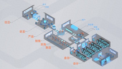 柔性生产如何改善传统生产模式的痛点问题?