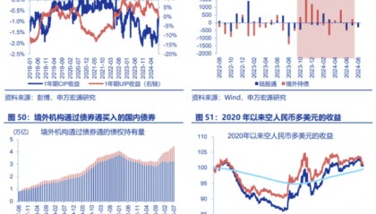 人民币套息交易有何特征?
