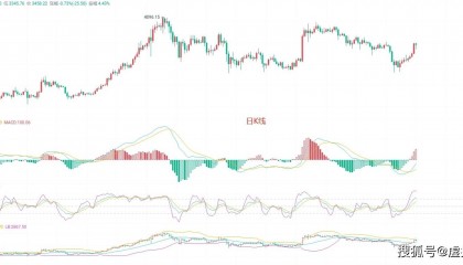 疯狂波动!币圈院士:7.16以太坊最新行情分析教你看懂市场脉搏!掌握先机!