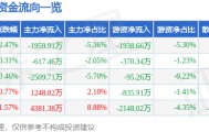 股票行情快报：大众交通（600611）8月27日主力资金净卖出1959.91万元