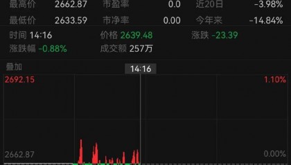 FBX福币交易所加密货币分析莫斯科交易所恢复交易