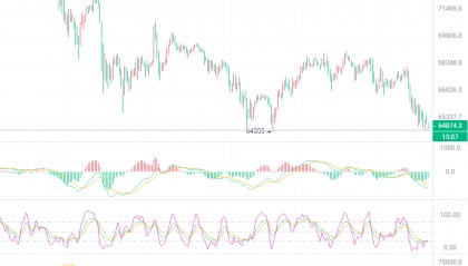 币圈院士:2024.3.19以太坊(ETH)行情分析参考