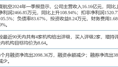华夏航空涨9.95%,中邮证券二个月前给出“买入”评级