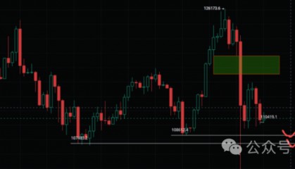 10月16今日行情分析:比特币、以太坊、山寨币、链上土狗策略!