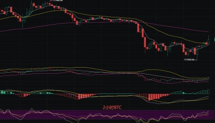 币圈丽盈:2025.9.25比特币(BTC)以太坊(ETH)最新行情分析及操作建议参考
