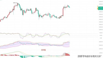 币圈院士:5.31以太坊(ETH)行情分析及操作建议参考