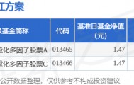 基金分红：博时智选量化多因子股票基金10月21日分红
