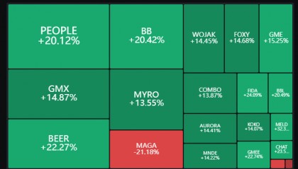 6.5 BTC市场行情,《富爸爸穷爸爸》作者:购买更多比特币