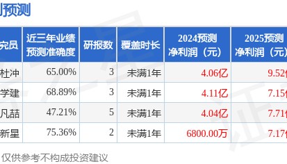 中邮证券:给予华夏航空买入评级