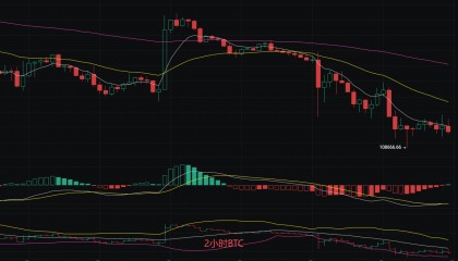 币圈丽盈:2025.8.27比特币(BTC)以太坊(ETH)最新行情分析及操作建议参考