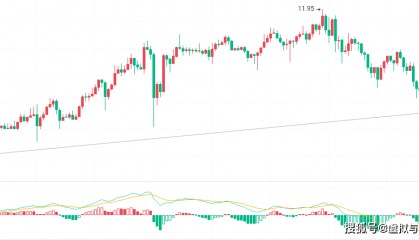 3.20波卡(DOT)行情持续走低,币圈院士预测短期趋势